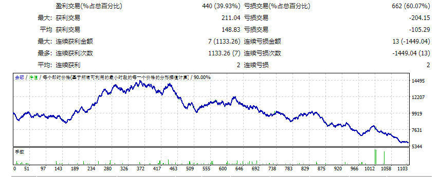 Sto-RSI-MACD 截图