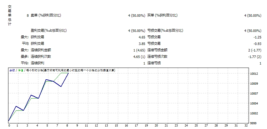 东南 EA 带套装 截图