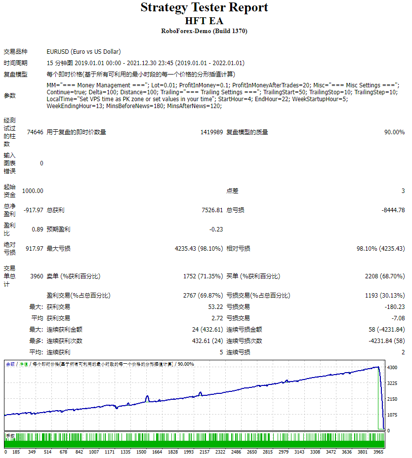 高频交易EA v1.0 截图
