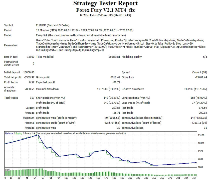 Forex Fury V2.1 MT4_fix 截图