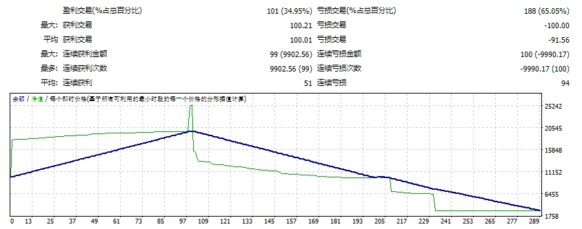 sidus_ea_simple 截图