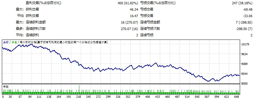 EA新方式MT4 V3 截图