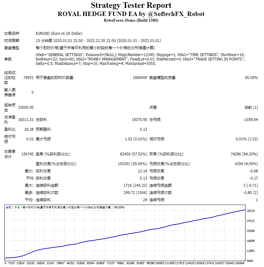 皇家对冲基金 EA 截图