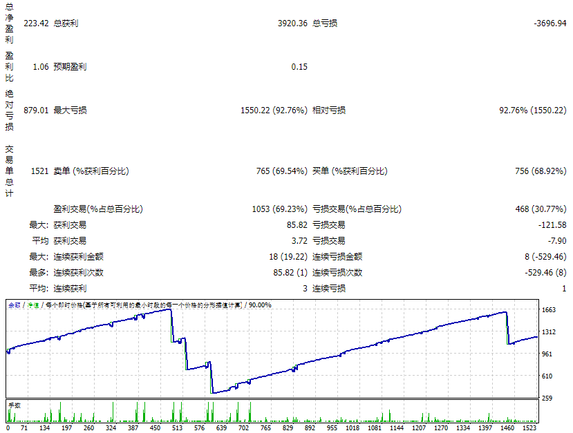MeetAlgo_MovingAverageEA_MT4 截图