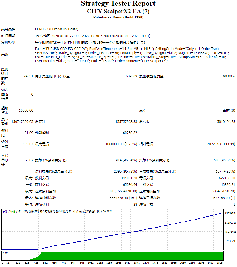 CITY-ScalperX2 EA 截图