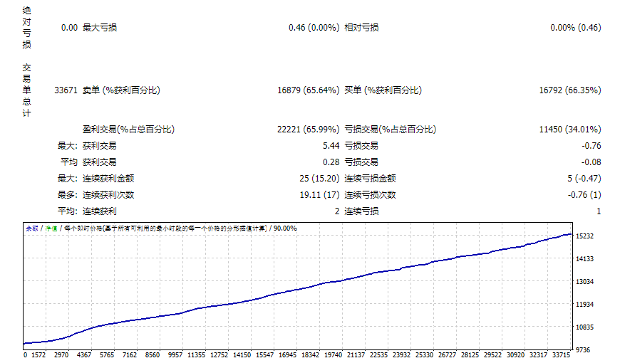 FOREX-VOLD v6.04_fix 截图