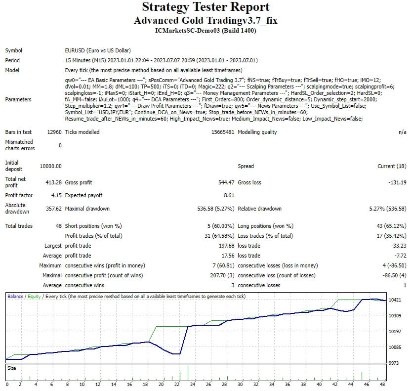 Advanced Gold Tradingv3.7_fix 截图