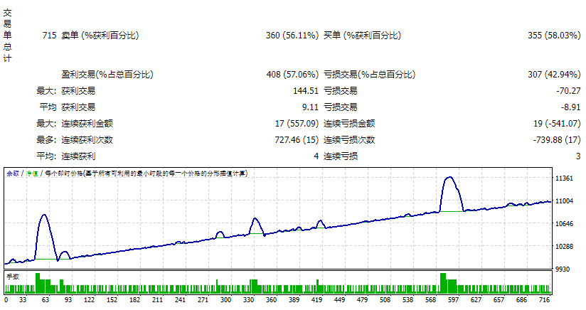 UnNomGuaiV1.132 截图