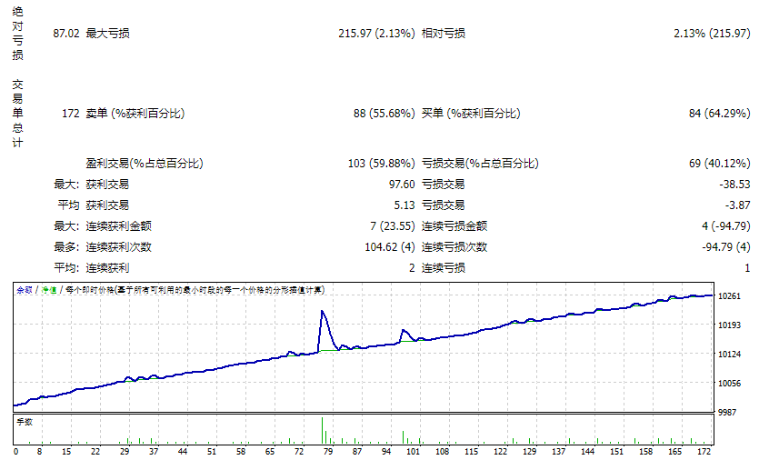 Vision-Scalper-v7-with-News-Filter_fix 截图