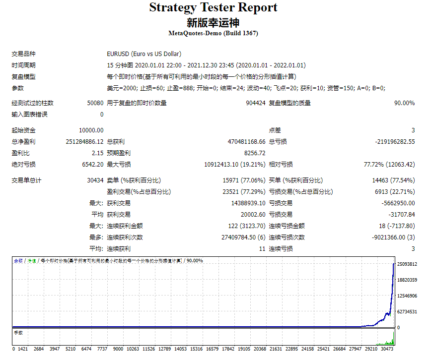 全部幸运神ea(升级补丁后的) 截图