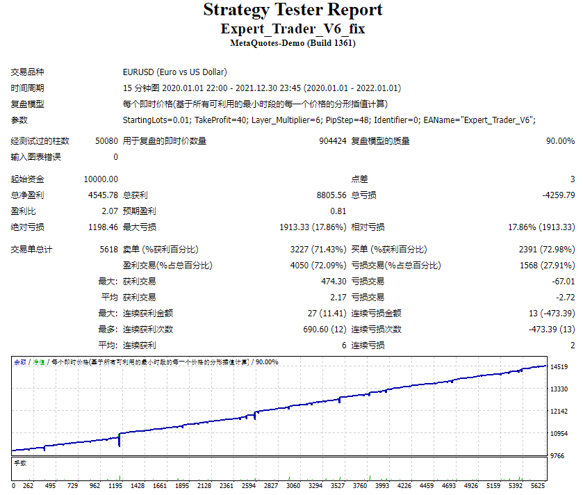 Expert_Trader_V6_fix 截图