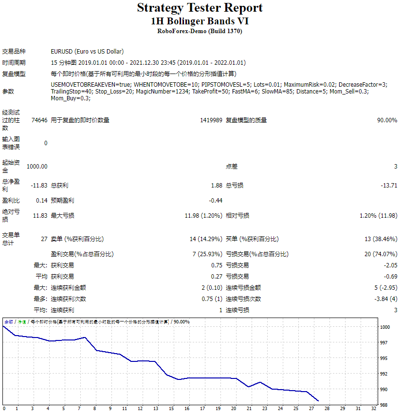 1H 布林线 VI 截图