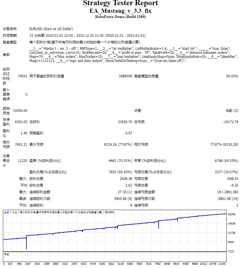 EA_Mustang_v_3.3_fix 截图
