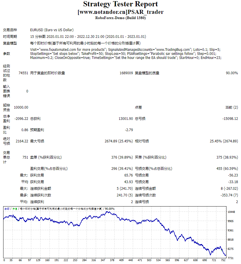 PSAR_trader 截图