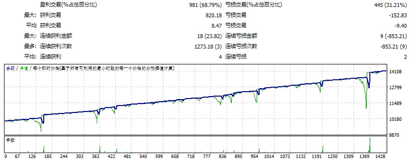 泰坦X_修复 截图