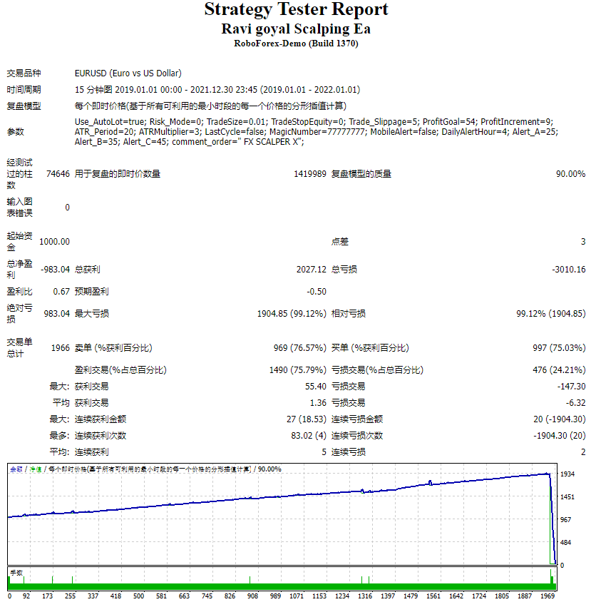 拉维·戈亚尔 倒卖 Ea 截图