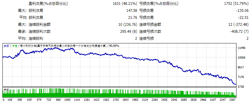 PZ_ParabolicSar_EA 截图