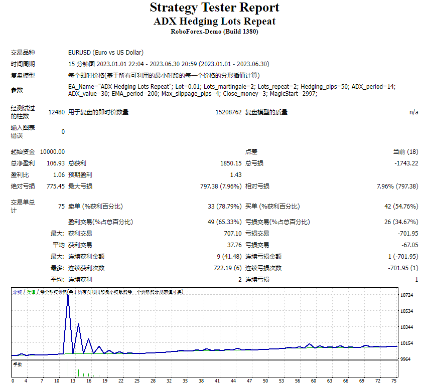 ADX 对冲手数重复 截图