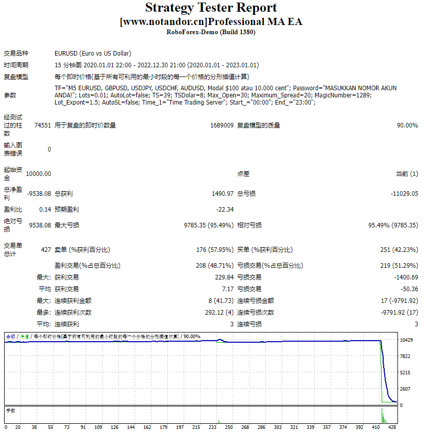 专业MA EA 截图