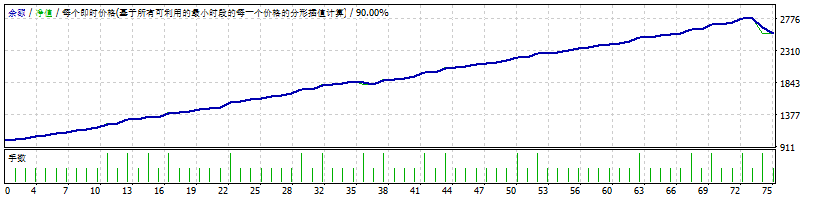YOLO钻石手 截图