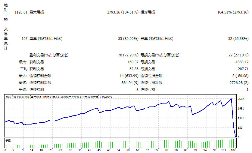 酒吧iPro EA 截图