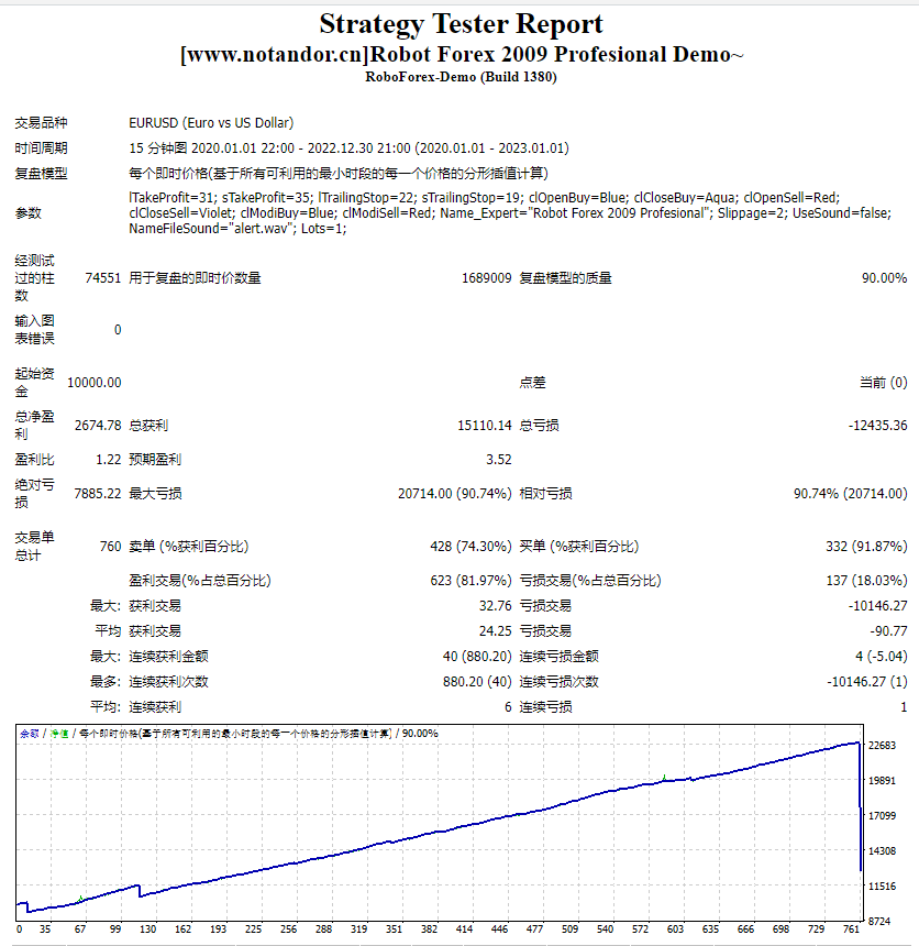 外汇机器人2009专业演示~ 截图