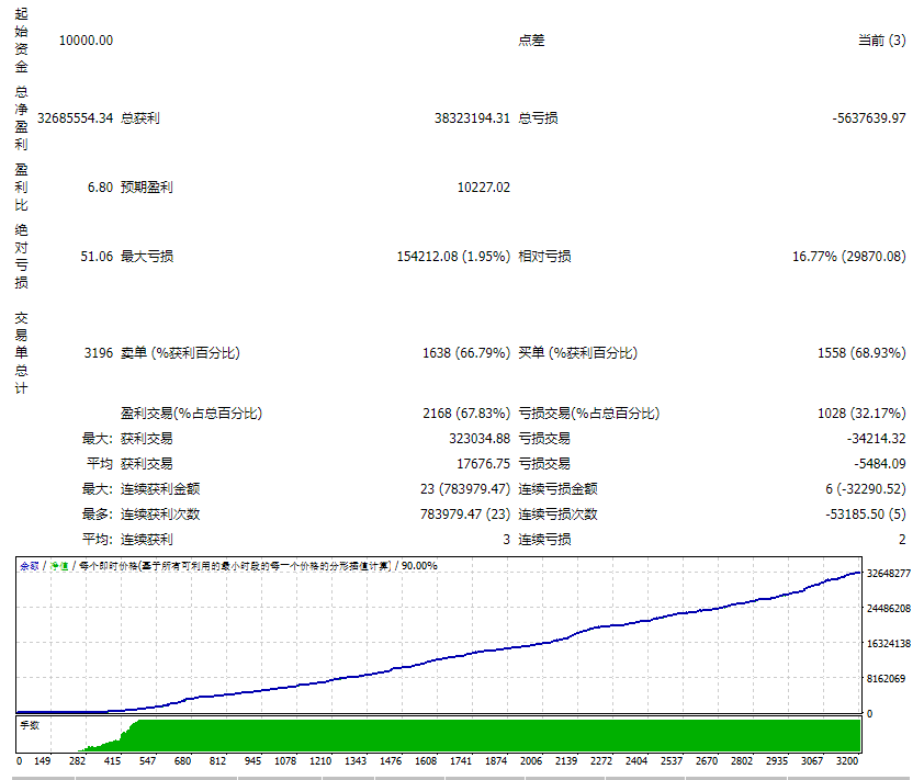 项目演变突破黄牛 MT4 截图