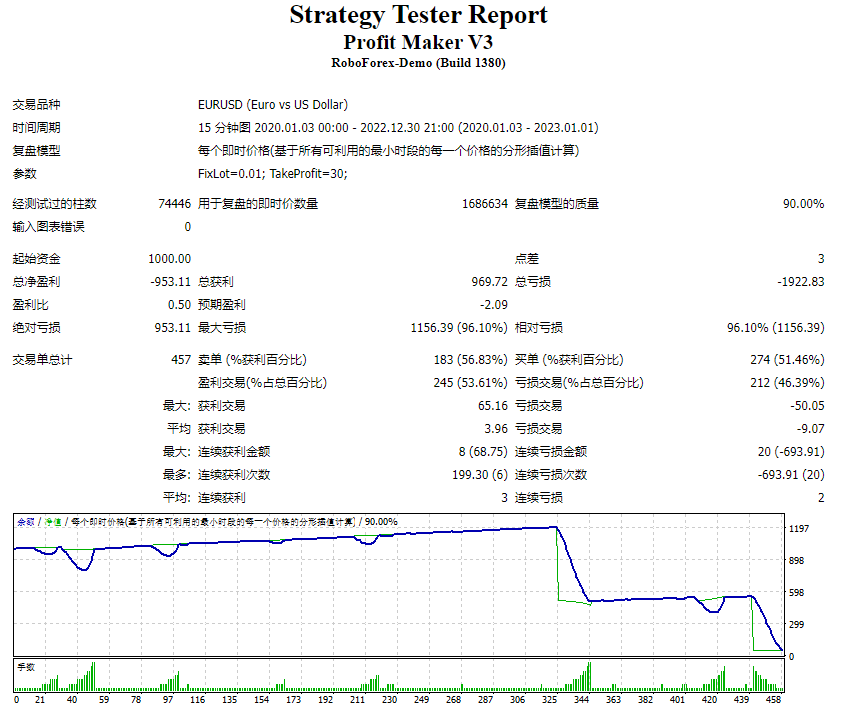 利润制造者V3 截图