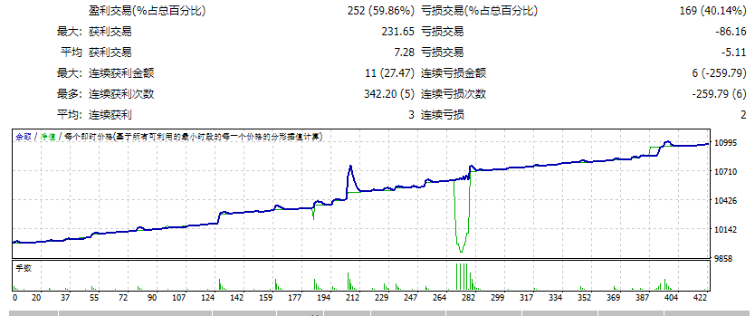 霸主修复 截图