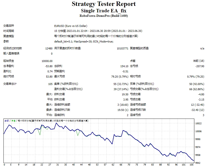 单笔交易 EA_fix 截图