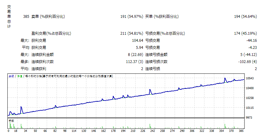 视觉黄牛 截图