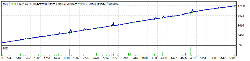 ATG5 截图
