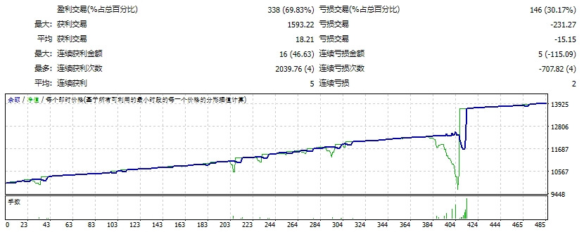 仓鼠倒卖_fix 截图