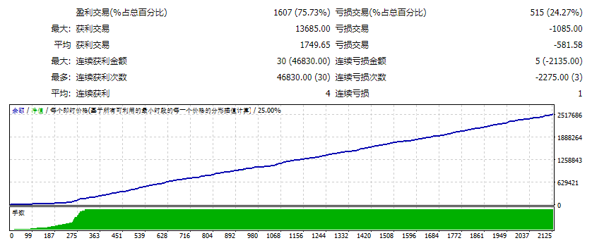 EA ForexFiv_V9.3_fix 截图