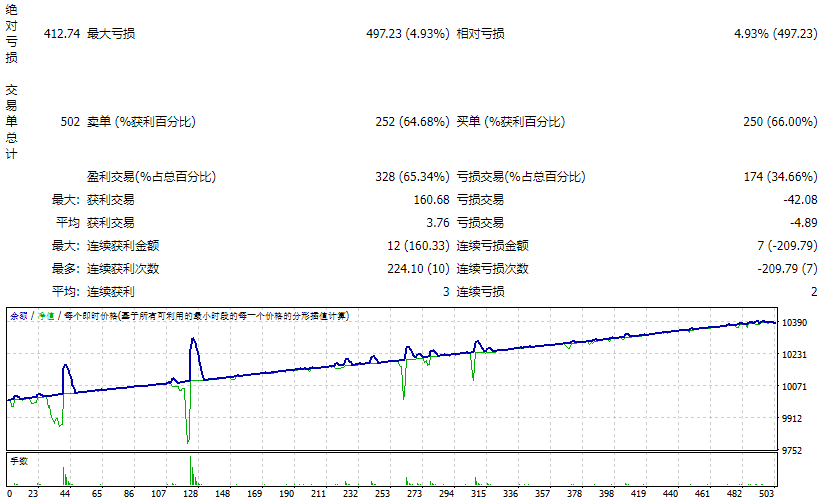 MartingaleEA_fix 截图