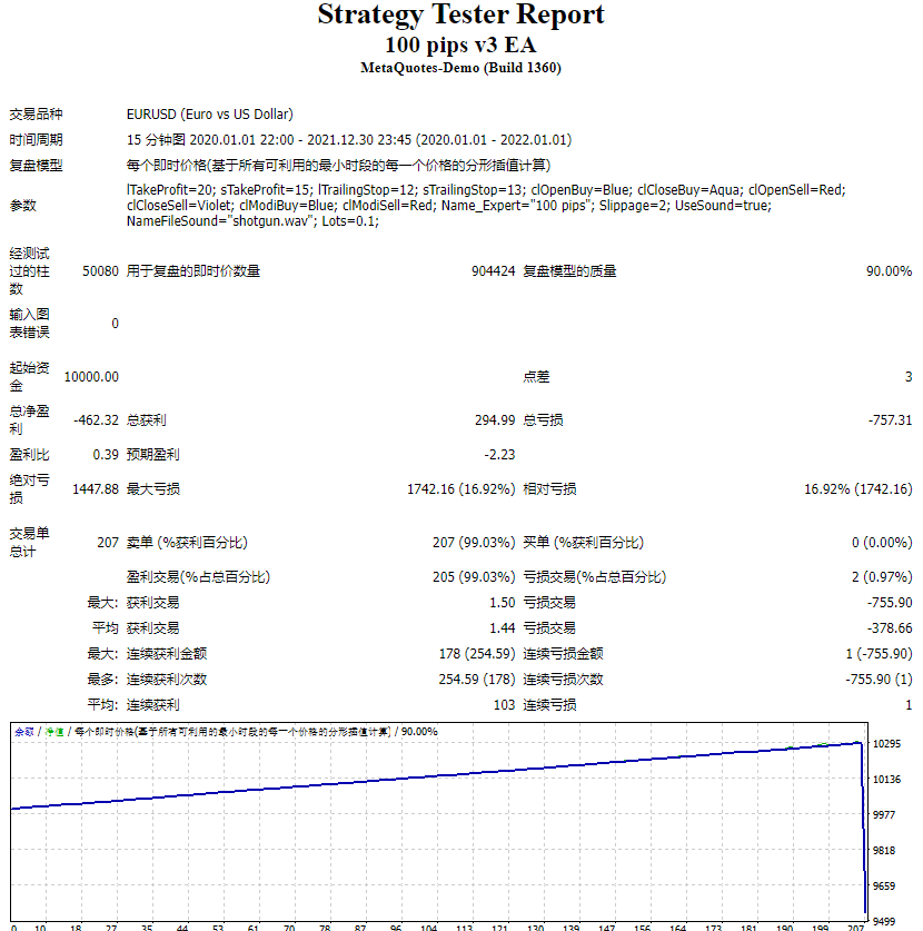 100 点 v3 EA 截图