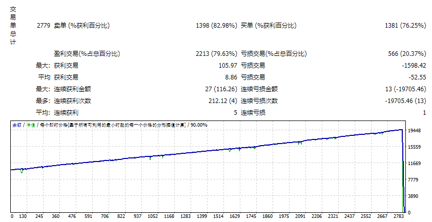 Mql4CodersRobot_Version3_93_fix 截图