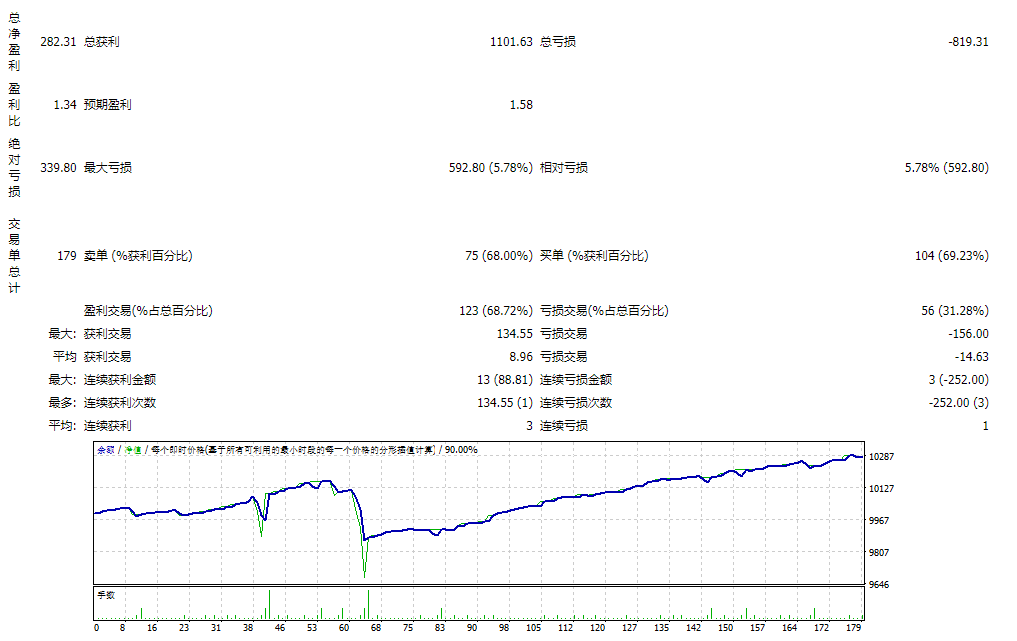 弹性 4.95j EA 截图