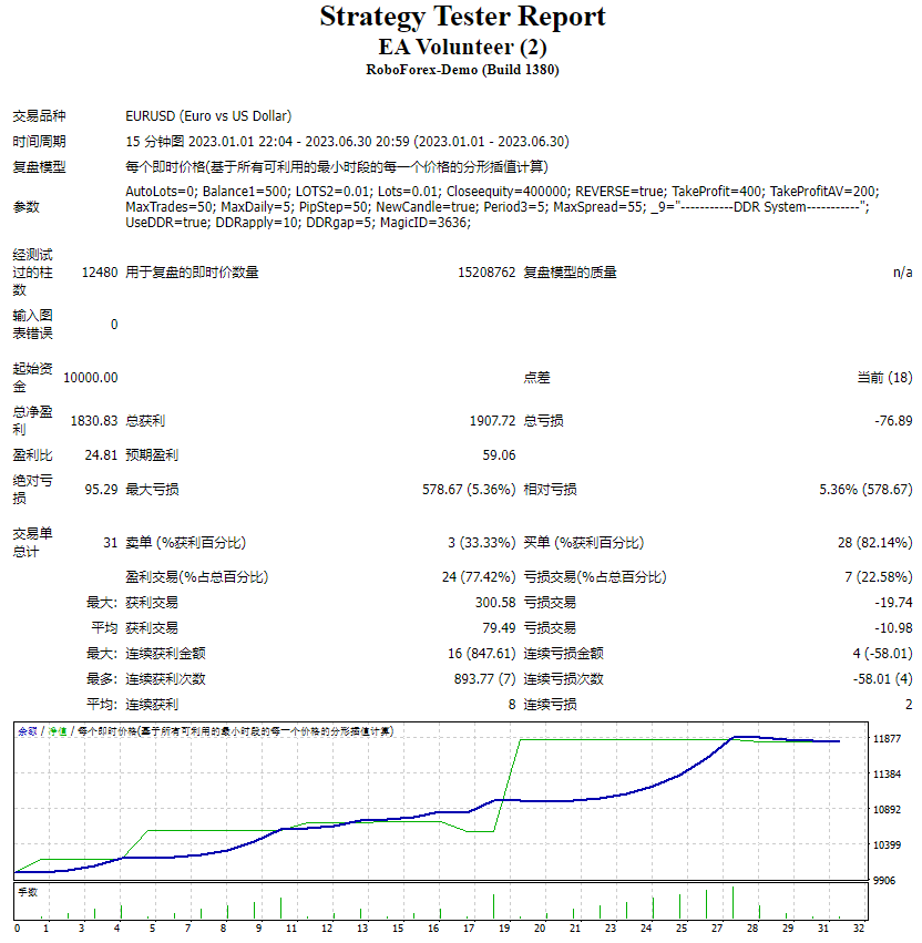 艺电志愿者 截图