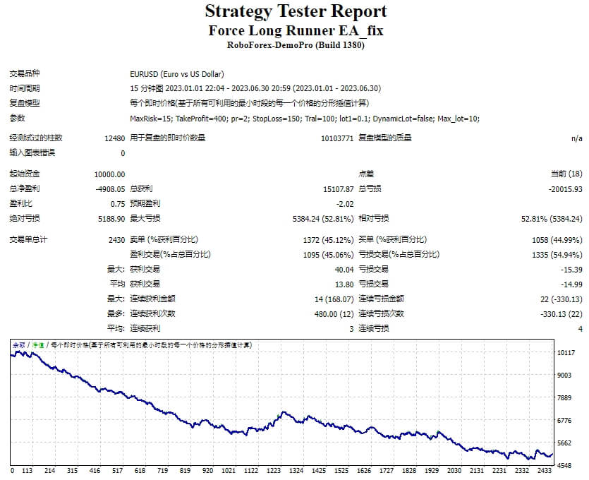 强制 Long Runner EA_fix 截图