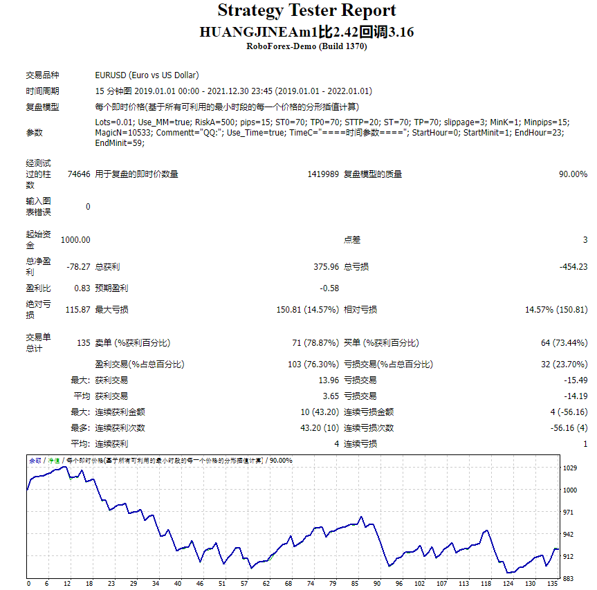 HUANGJINEAm1比2.42回调3.16 截图