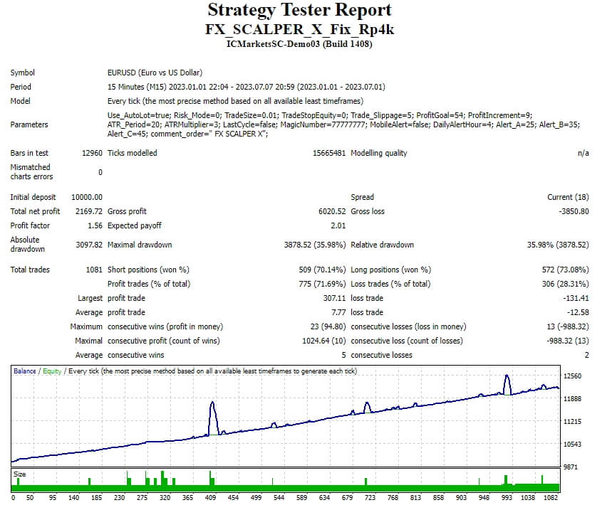FX_SCALPER_X_Fix_Rp4k 截图