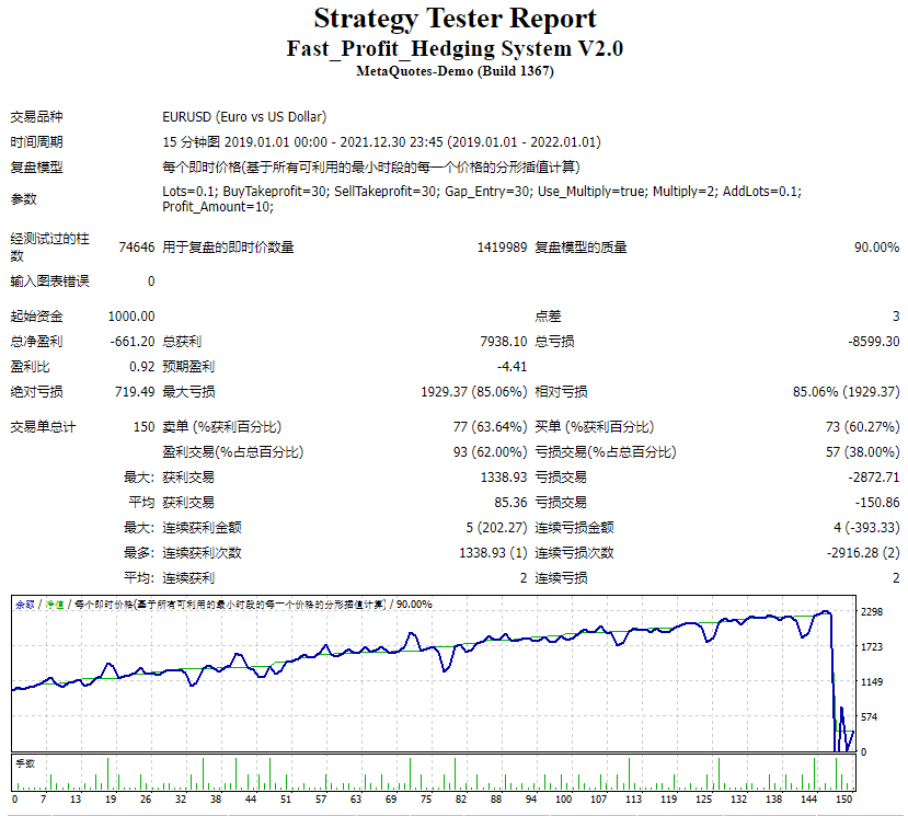 Fast_Profit_Hedging系统V2.0 截图
