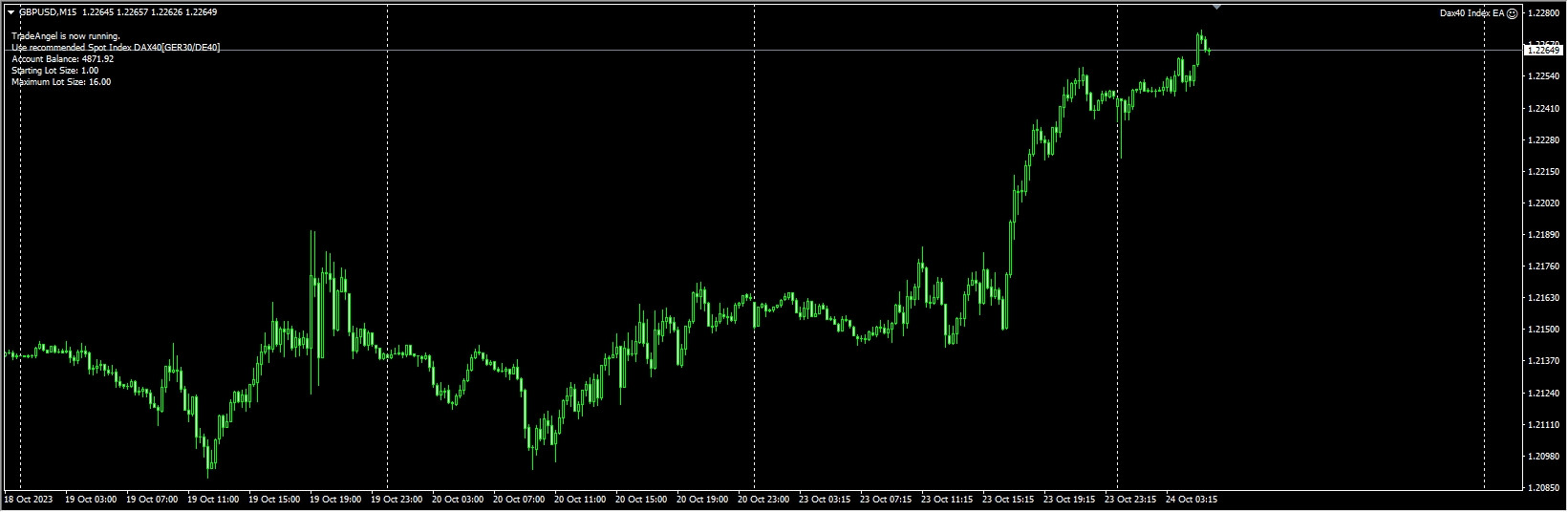 Dax40 指数 EA 截图
