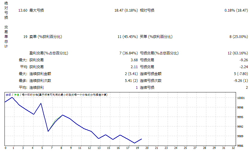 百万富翁明星交易者 v1.4_fix 截图