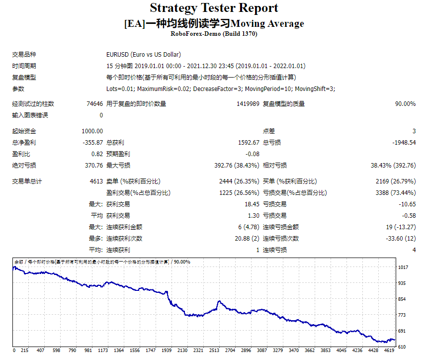 [EA]一种均线例读学习Moving Average 截图