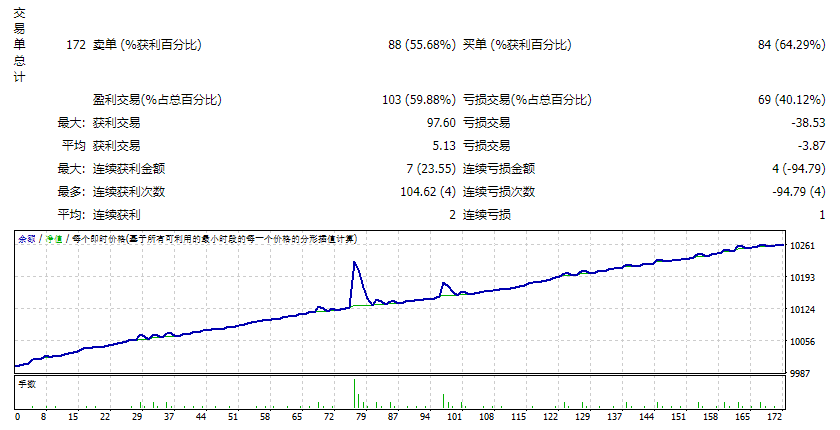 带有新闻 Filter_fix 的 Vision Scalper V6 截图
