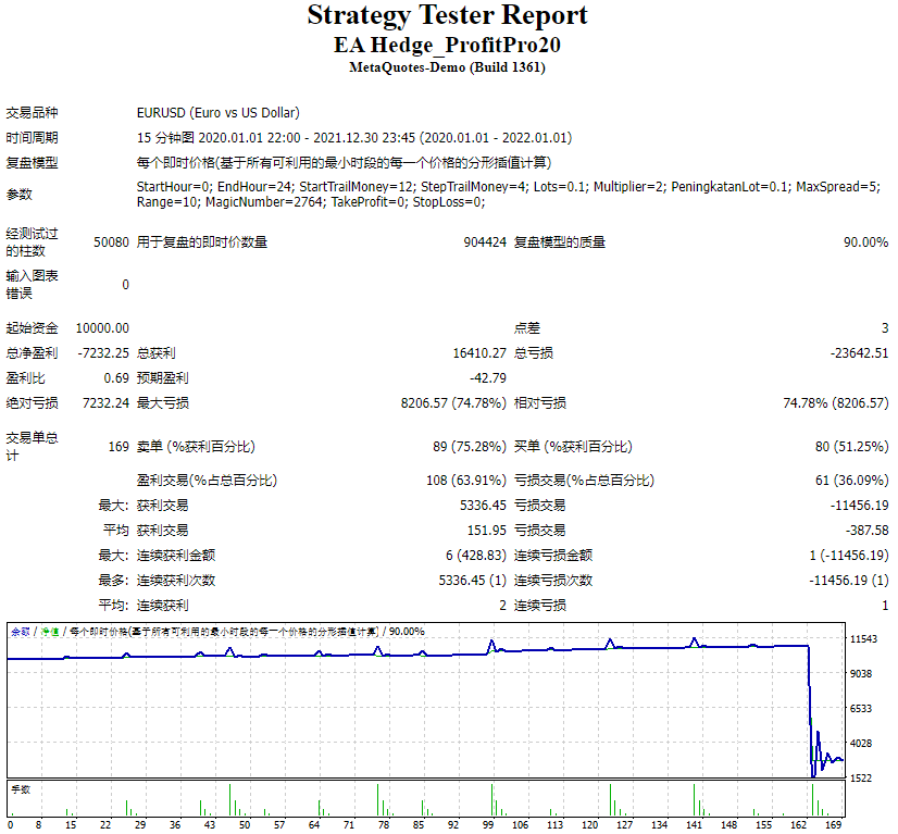 EA对冲_ProfitPro20 截图
