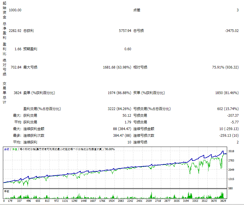 金色猫头鹰源代码 截图
