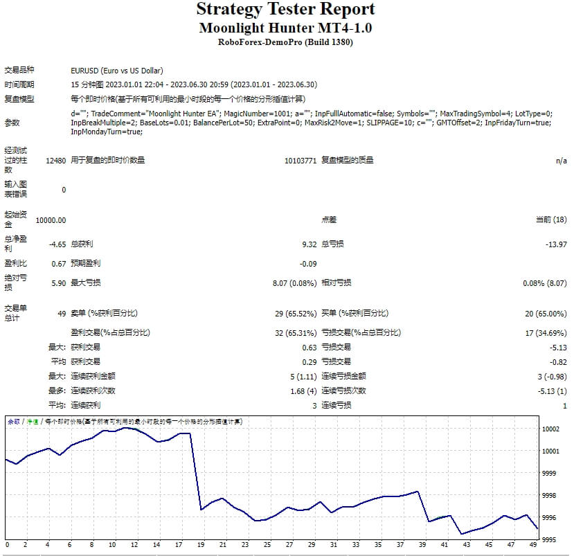 月光猎人MT4-1.0 截图